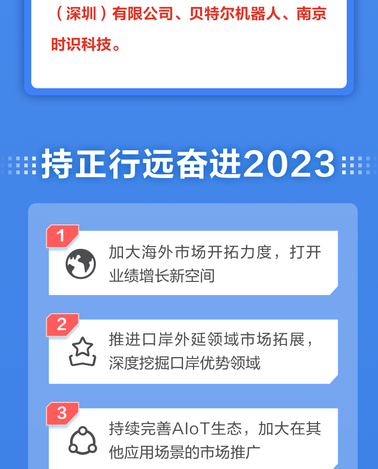 一图读懂米兰(中国)milan·官方网页版,2022年报及2023年一季报