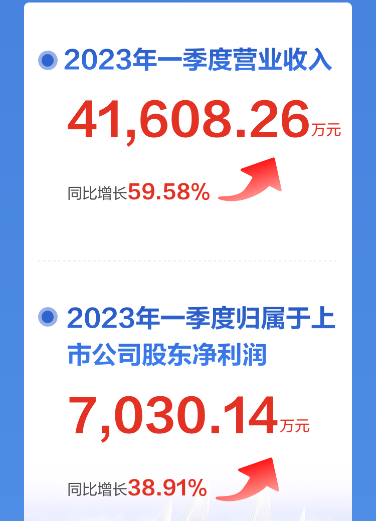 一图读懂米兰(中国)milan·官方网页版,2022年报及2023年一季报