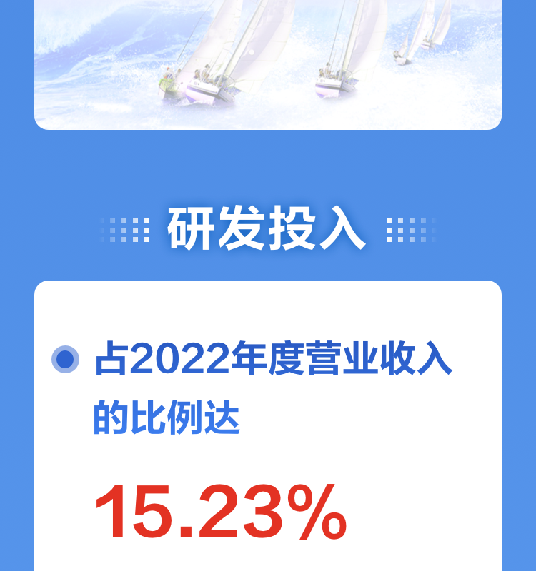 一图读懂米兰(中国)milan·官方网页版,2022年报及2023年一季报