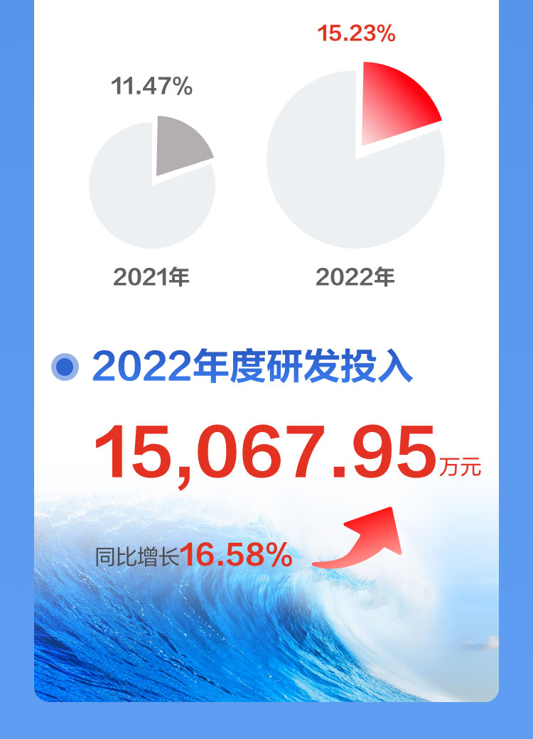 一图读懂米兰(中国)milan·官方网页版,2022年报及2023年一季报