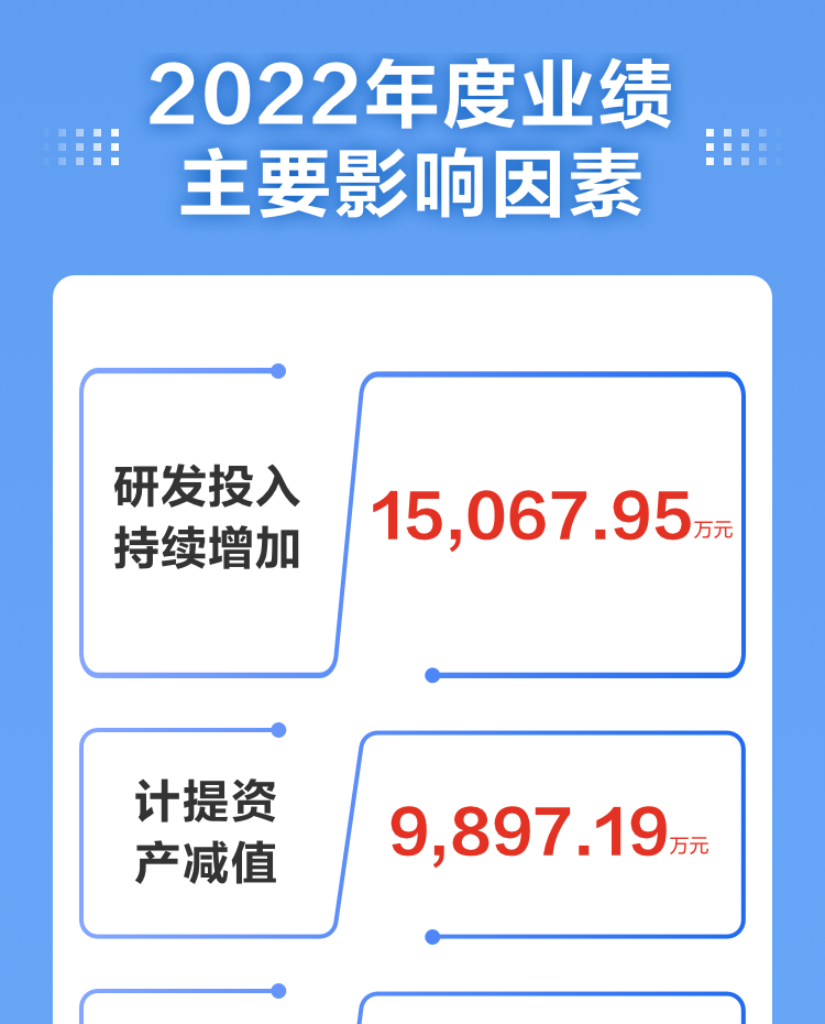 一图读懂米兰(中国)milan·官方网页版,2022年报及2023年一季报