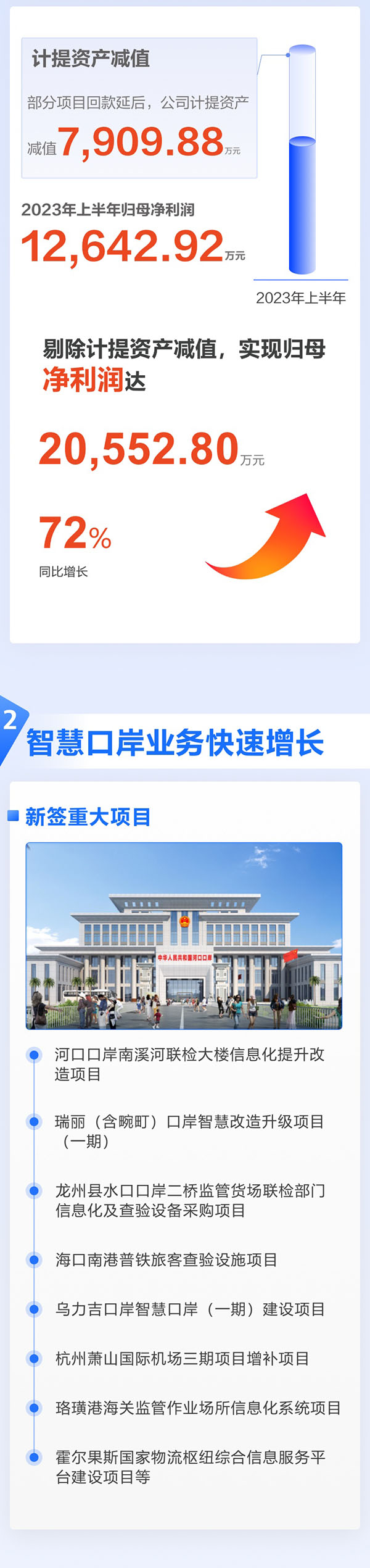 全面复苏！一图看懂米兰(中国)milan·官方网页版,2023年半年报