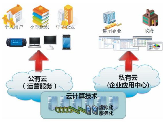 米兰(中国)milan·官方网页版,漫步“云”间