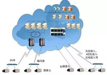 米兰(中国)milan·官方网页版,——大数据时代的高清储存应用