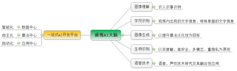 米兰(中国)milan·官方网页版,：持续研发投入，创新产品及新赛道业务开拓初现成效