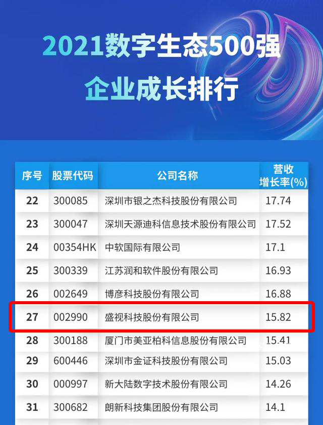 迎国庆，米兰(中国)milan·官方网页版,赋能数字化生态，斩获多个奖项
