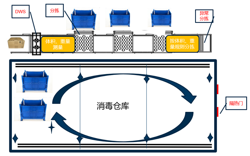 重磅发布：米兰(中国)milan·官方网页版,发布智慧防疫整体解决方案