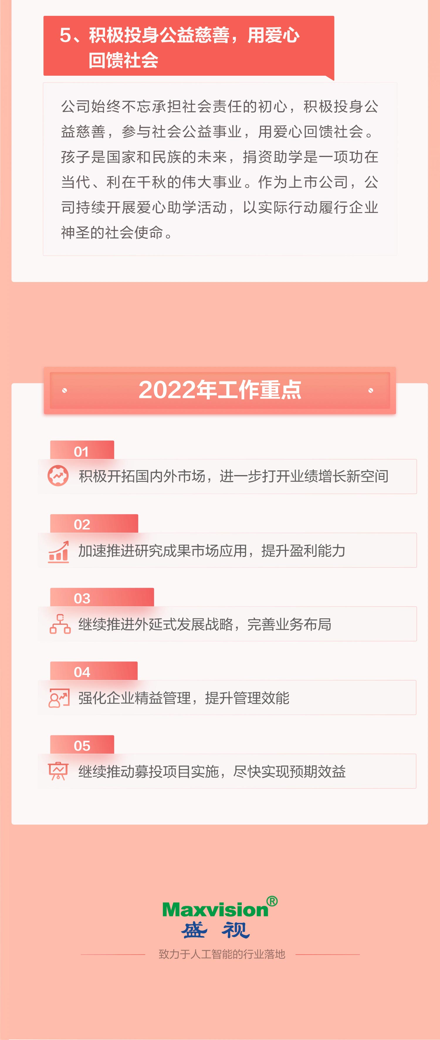 一图看懂米兰(中国)milan·官方网页版,2021年年报及2022年一季报—— 一起向未来
