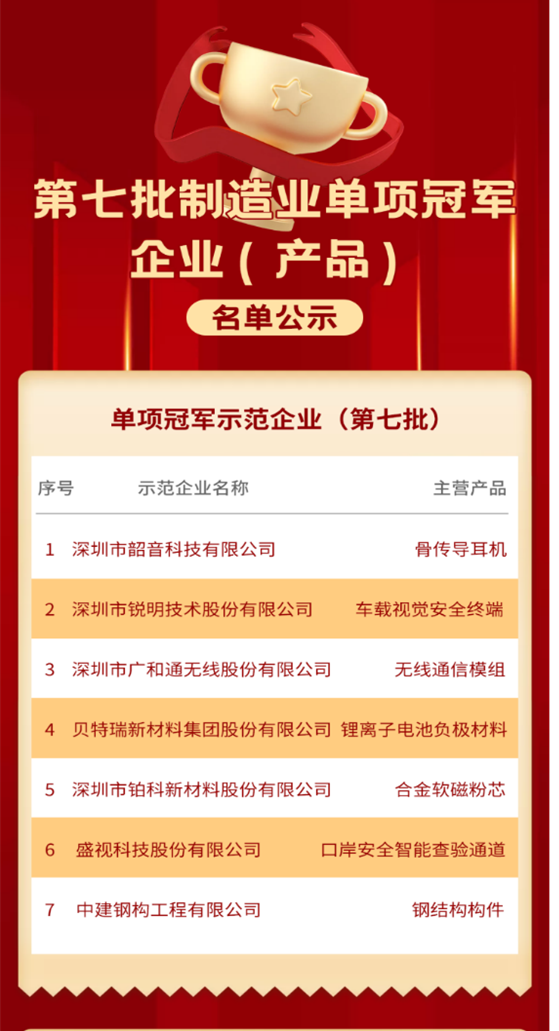 喜讯 │ 米兰(中国)milan·官方网页版,入选国家级制造业单项冠军企业！